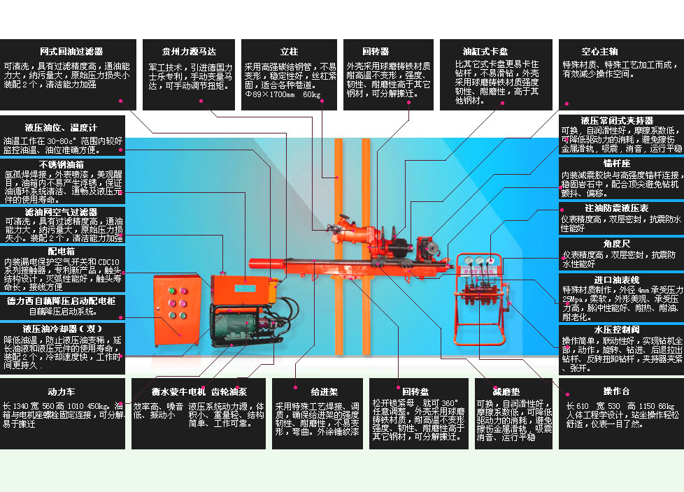 煤礦用液壓坑道鉆機(jī)